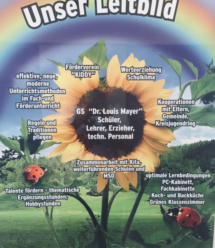 Plakat mit unserem Leitbild WURZEL